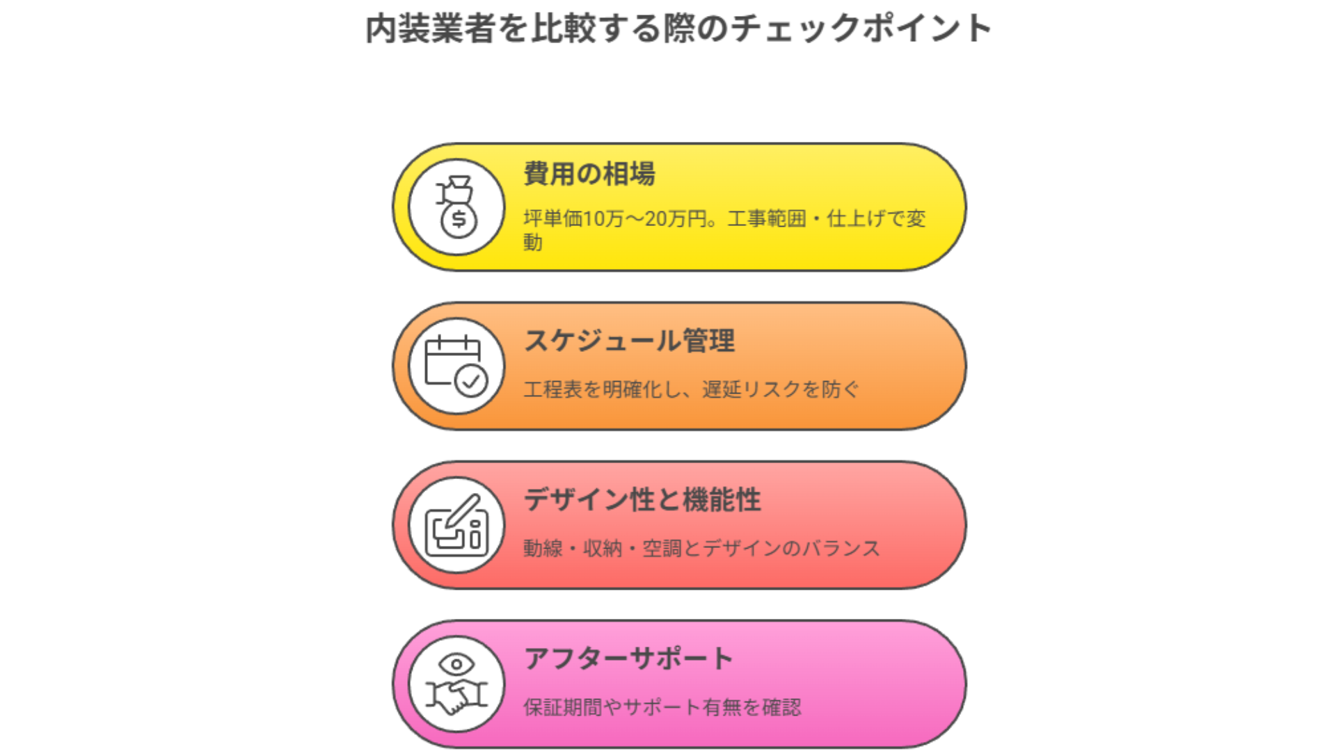 オフィス移転で失敗しない内装工事業者の選び方