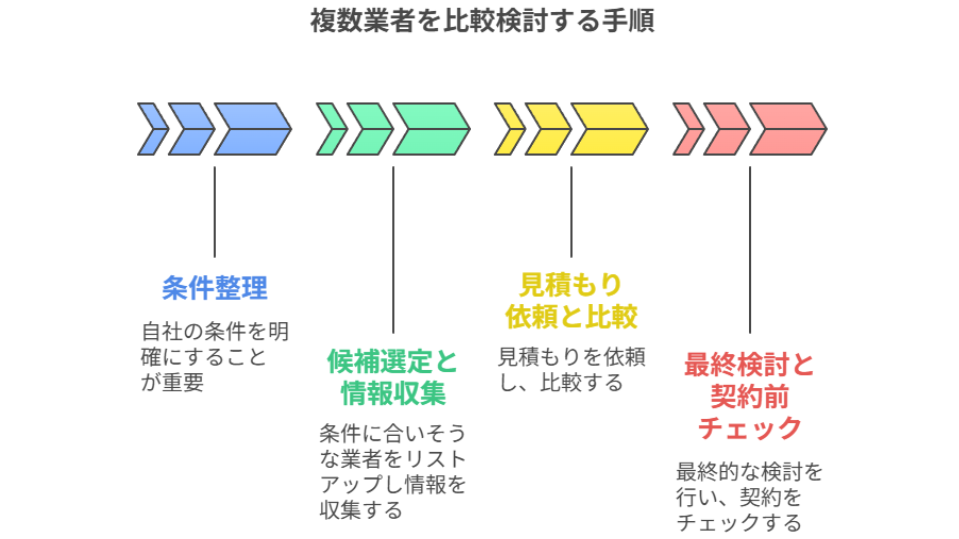 オフィス移転業者を複数比較すべき理由