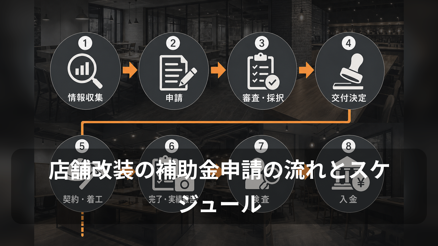 情報収集から申請、交付決定、工事、実績報告、検査、入金までの流れ